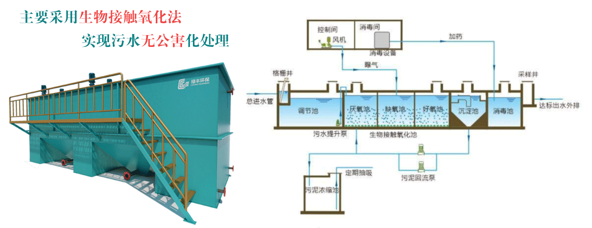 一體化污水處理設(shè)備-詳情頁(yè)_02